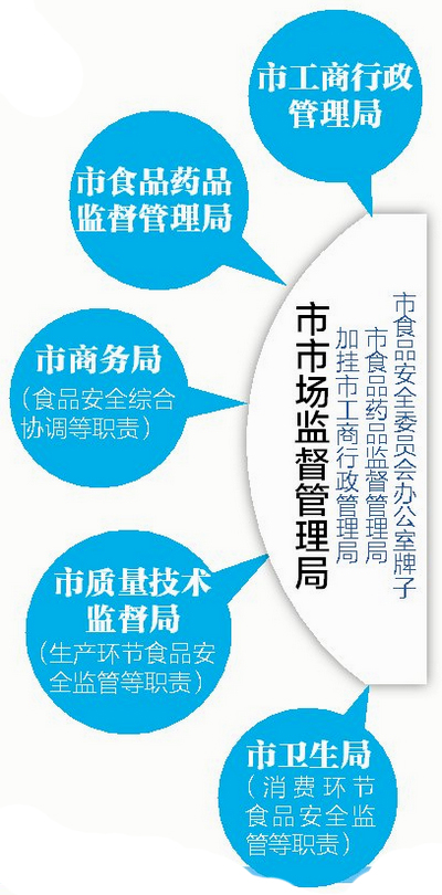 项目管理培训 第109页