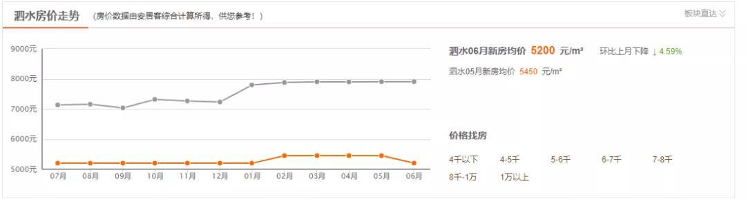 泗水房价走势，最新动态、未来发展趋势及早期预测（至2025年）