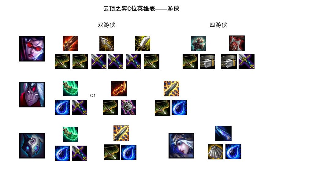 云顶之弈早期出装策略详解