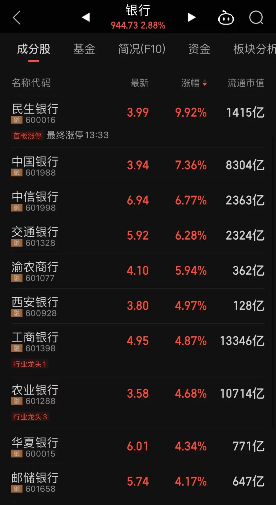 金融市场新动态解读，银行利好消息驱动股票走势分析