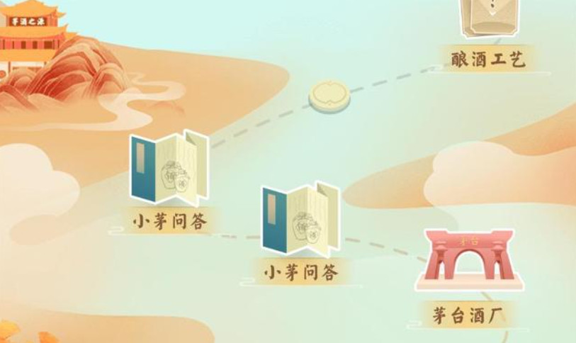 团队建设与管理 第13页