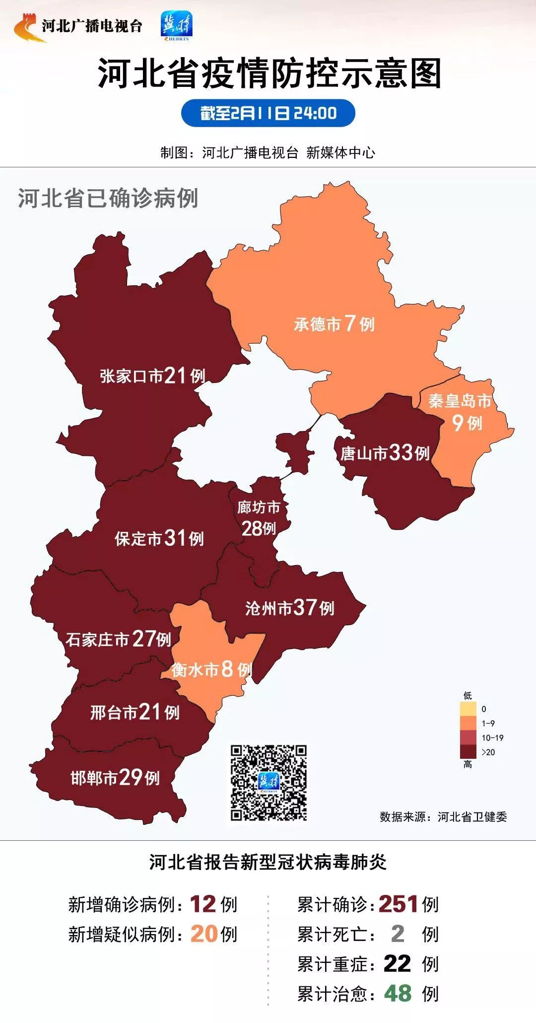 河北省新型肺炎疫情初期的防控与应对动态
